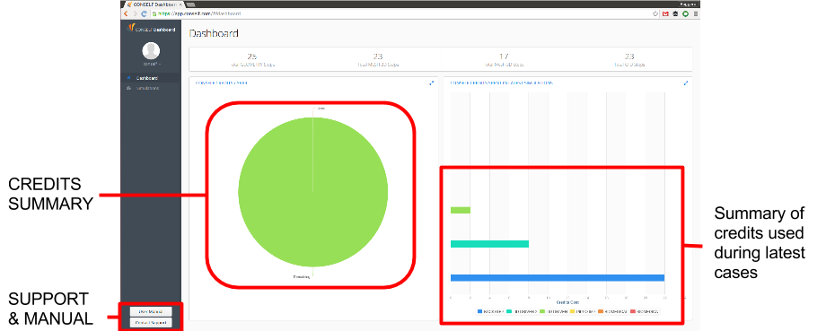 CONSELF dashboard page