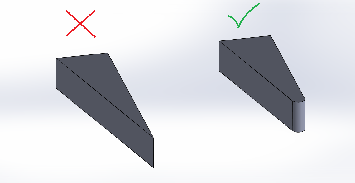 Narrow Angles