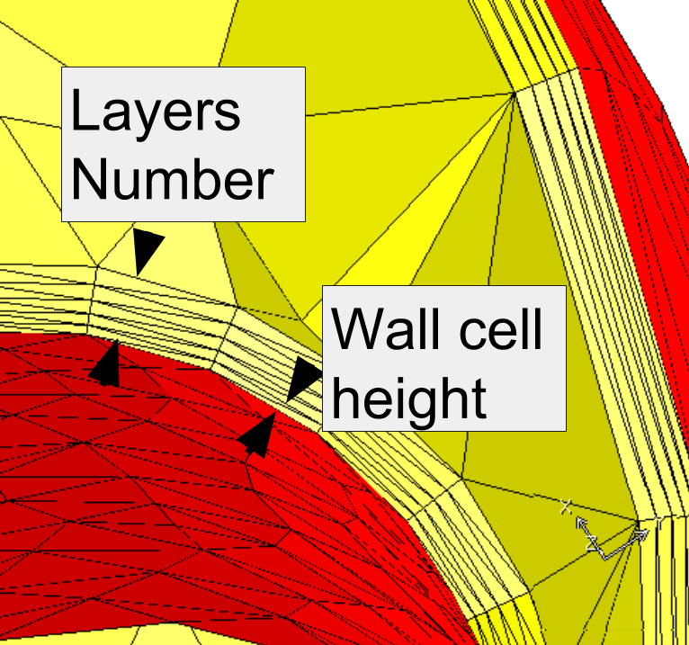 Representation of the two parameters used to define the boundary treatment